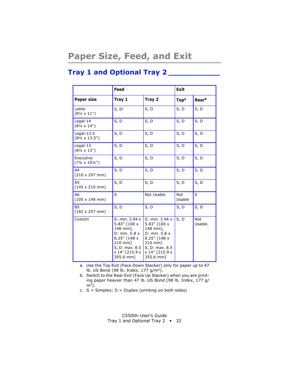 Paper size, feed, and exit, Tray 1 and optional tray 2, Sizes, see “paper size, feed | Oki C 5500n User Manual | Page 32 / 250