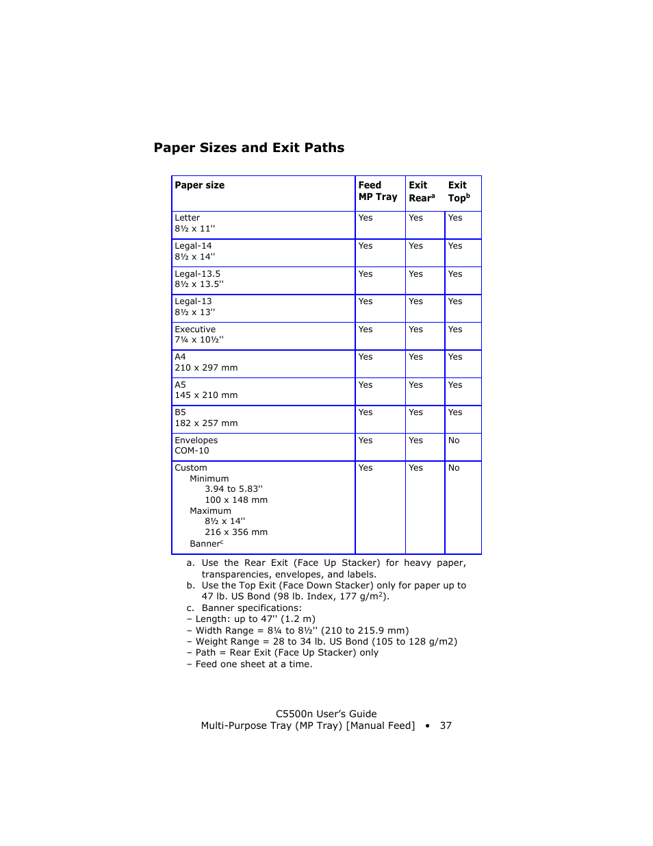 Paper sizes and exit paths | Oki C 5500n User Manual | Page 37 / 250