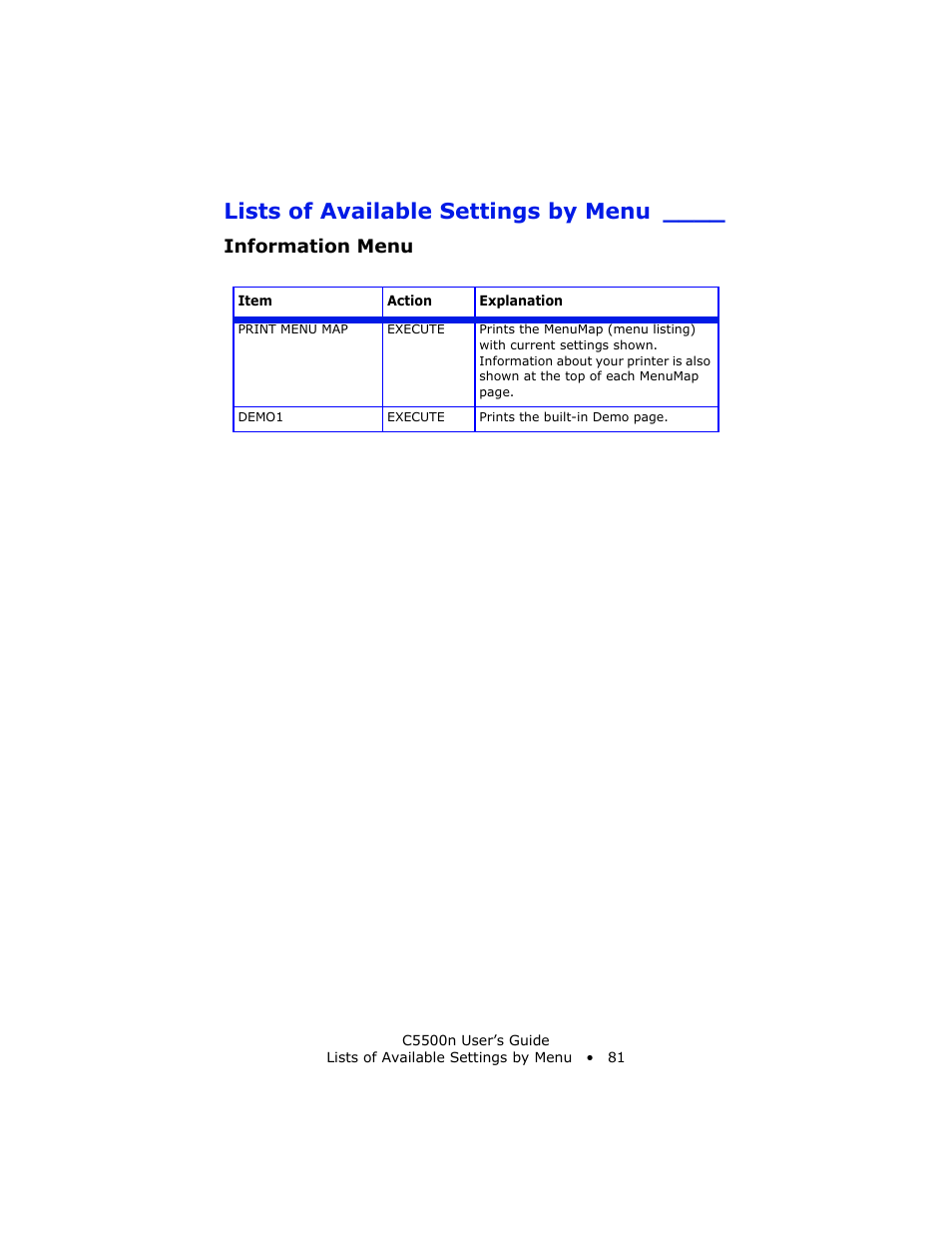 Lists of available settings by menu, Information menu | Oki C 5500n User Manual | Page 81 / 250