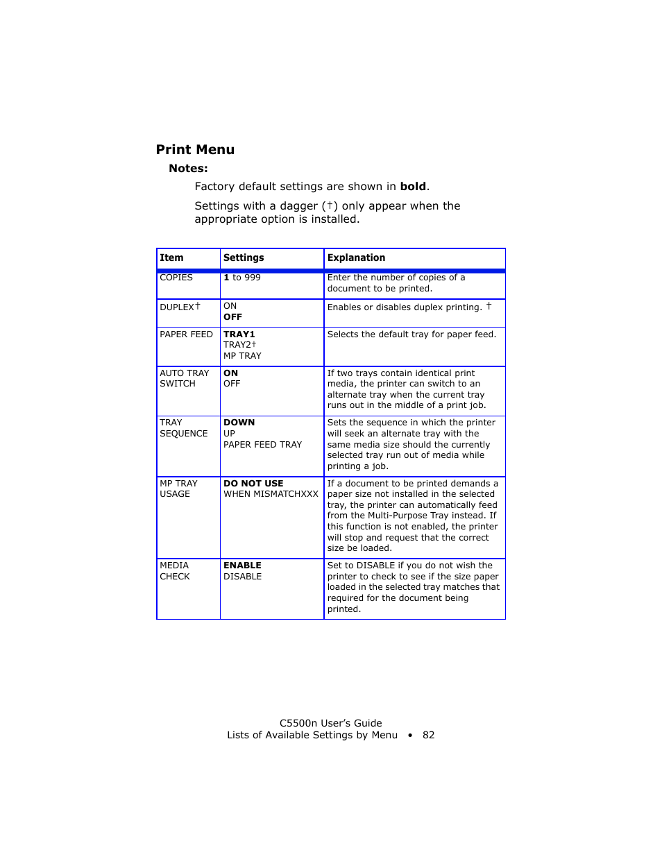 Print menu | Oki C 5500n User Manual | Page 82 / 250