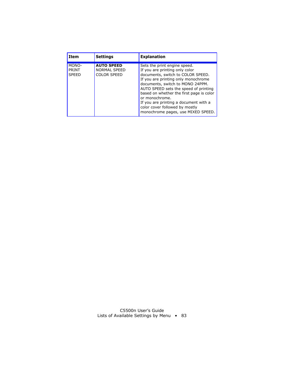 Oki C 5500n User Manual | Page 83 / 250