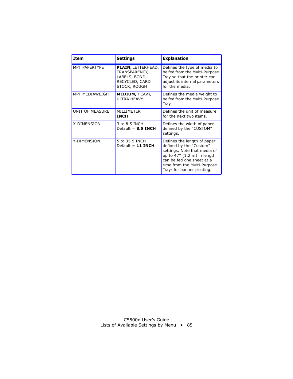 Oki C 5500n User Manual | Page 85 / 250