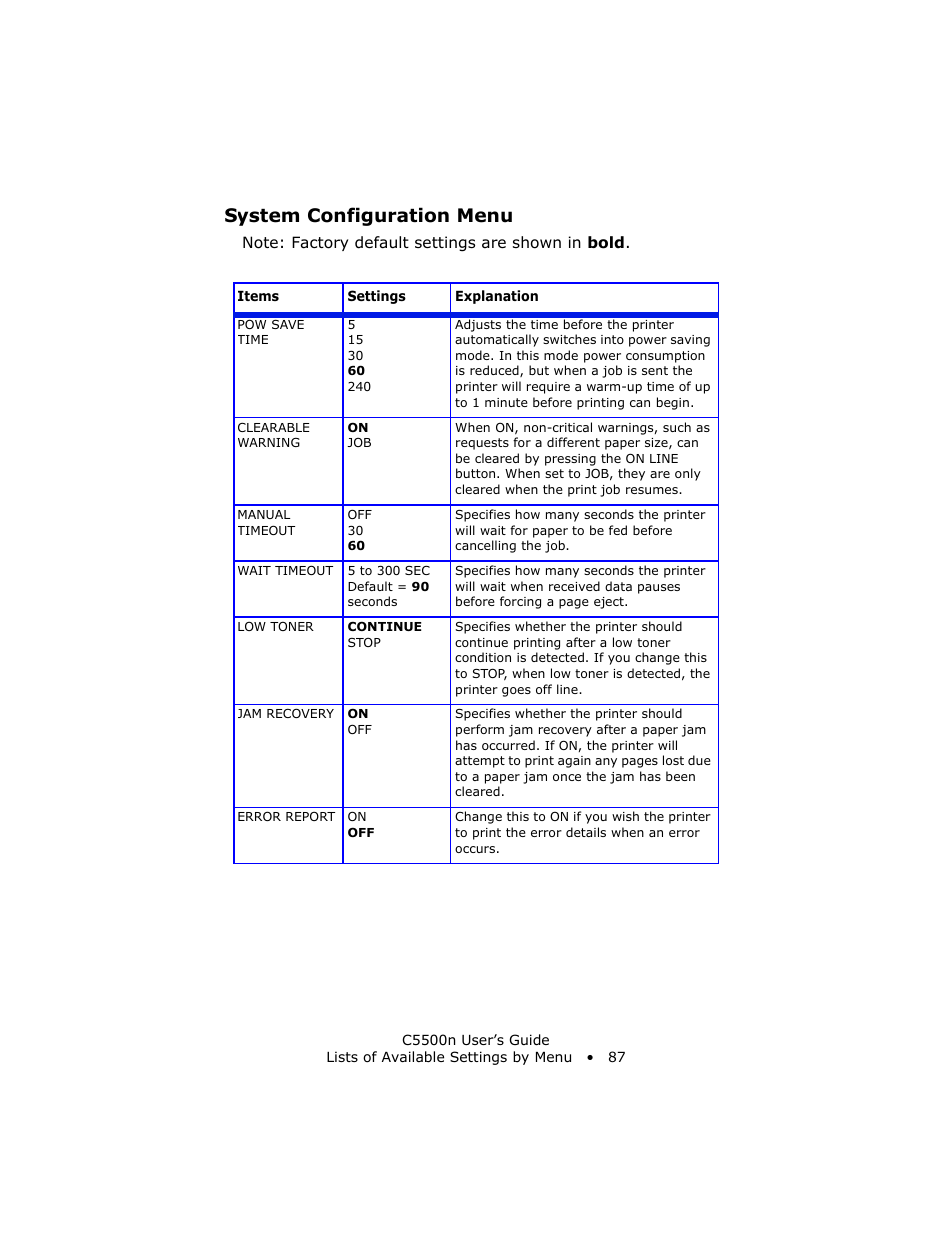 System configuration menu | Oki C 5500n User Manual | Page 87 / 250
