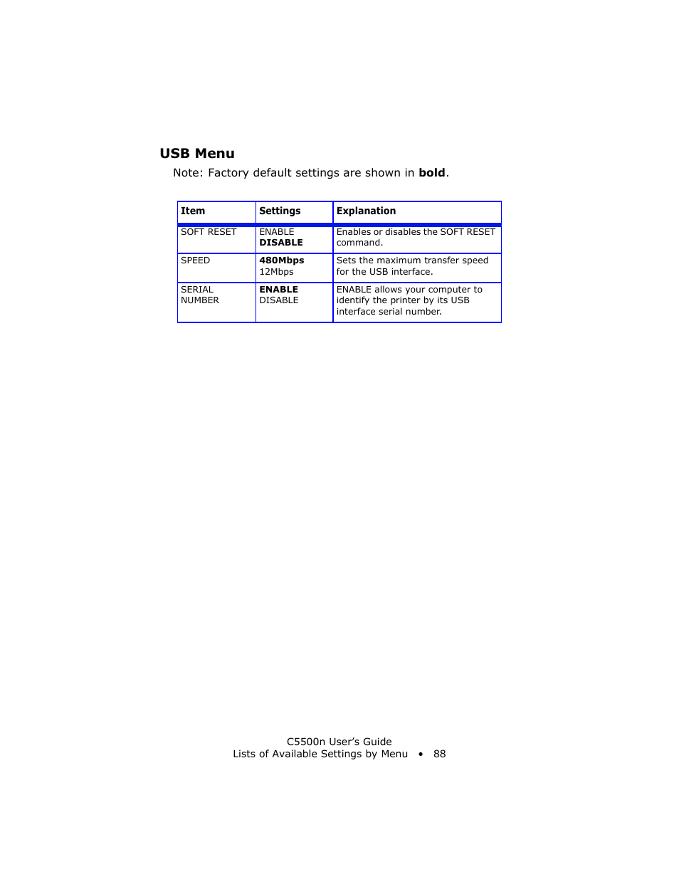 Usb menu | Oki C 5500n User Manual | Page 88 / 250