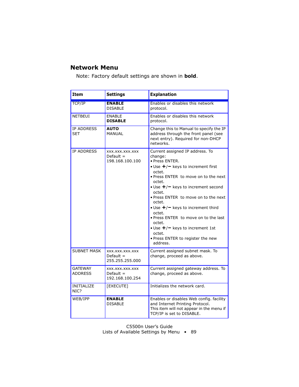 Network menu | Oki C 5500n User Manual | Page 89 / 250