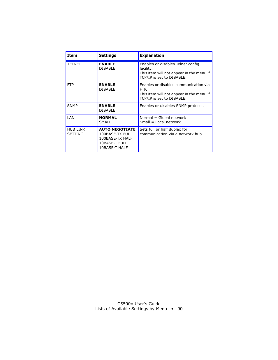 Oki C 5500n User Manual | Page 90 / 250