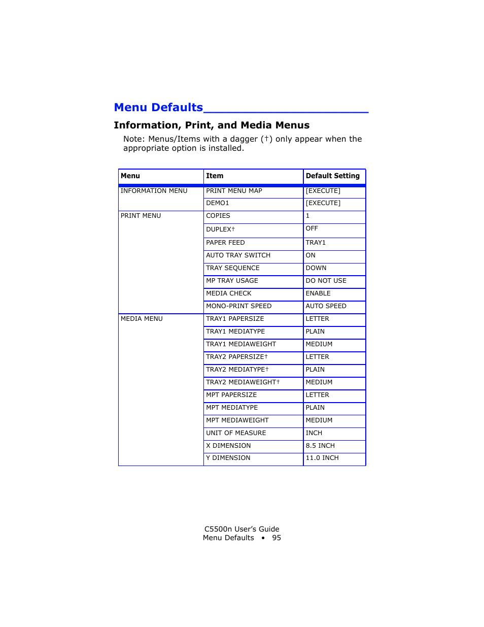 Menu defaults, Information, print, and media menus | Oki C 5500n User Manual | Page 95 / 250