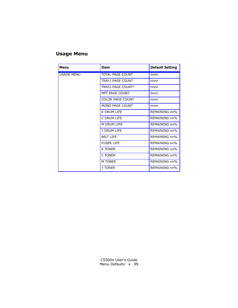 Usage menu | Oki C 5500n User Manual | Page 99 / 250