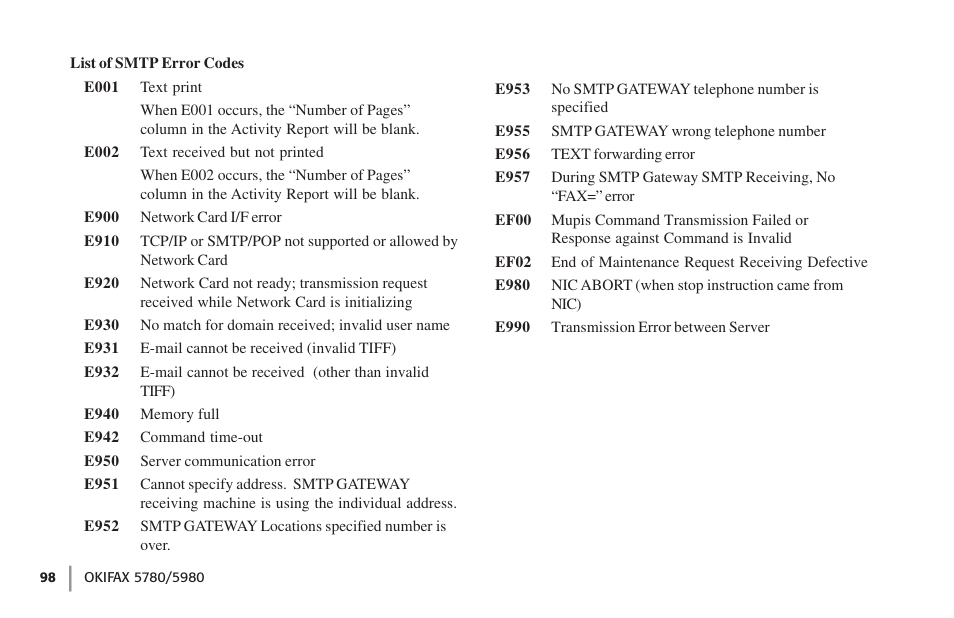 Oki FAX 5780 User Manual | Page 98 / 114