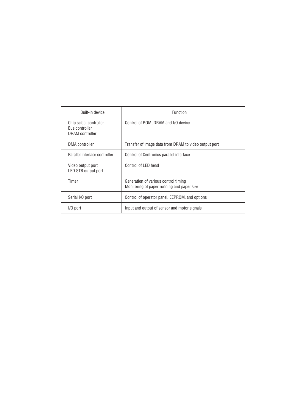 1 control board | Oki 6E User Manual | Page 19 / 257