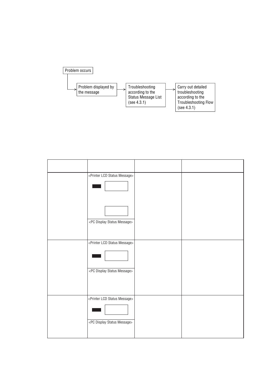 3 troubleshooting method | Oki 6E User Manual | Page 230 / 257