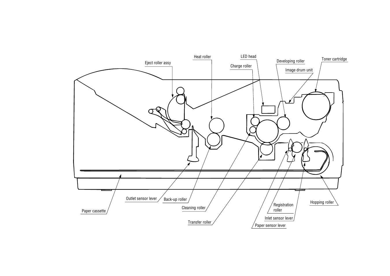 Oki 6E User Manual | Page 26 / 257