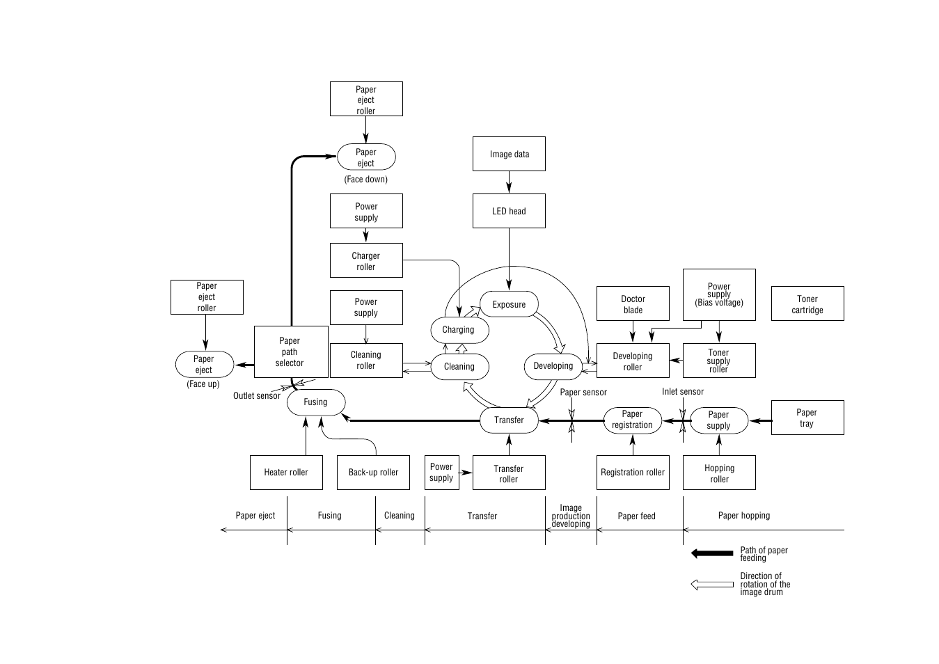 Figure 2-7 | Oki 6E User Manual | Page 29 / 257