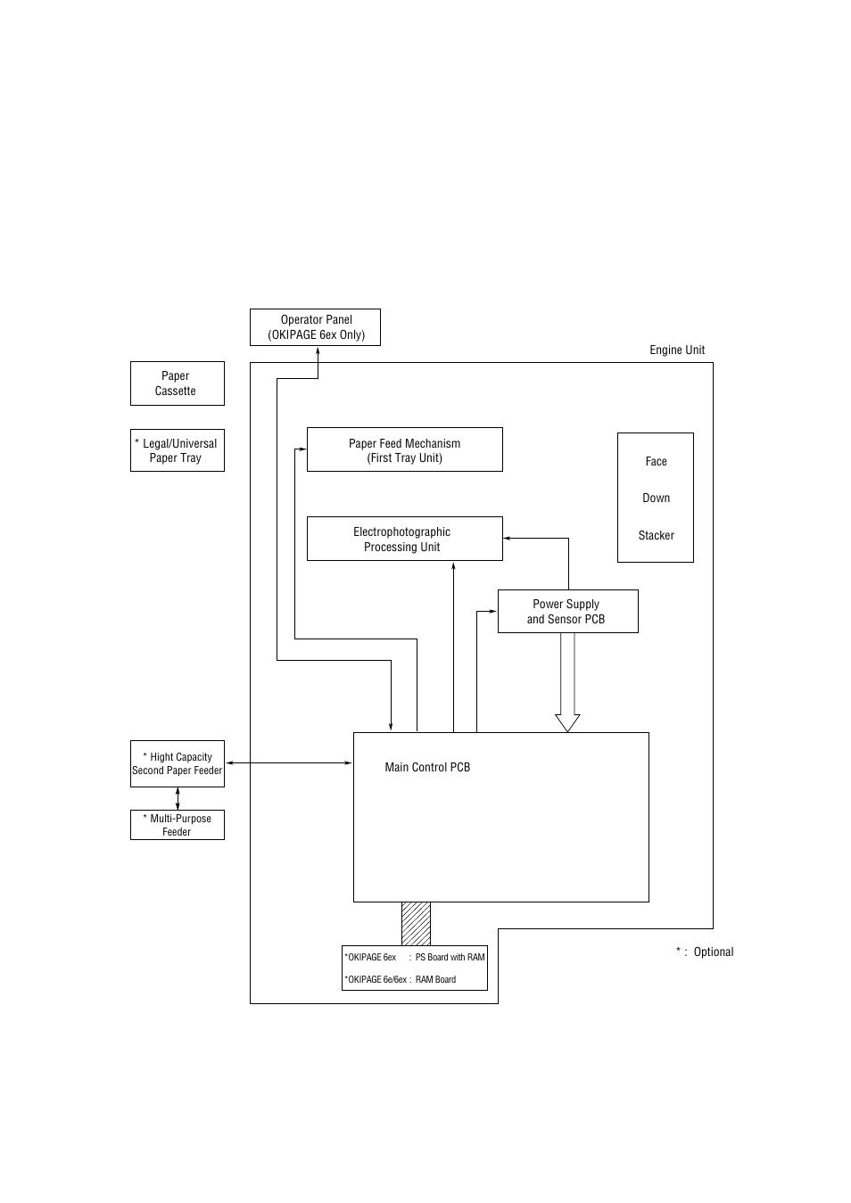 Configuration | Oki 6E User Manual | Page 6 / 257