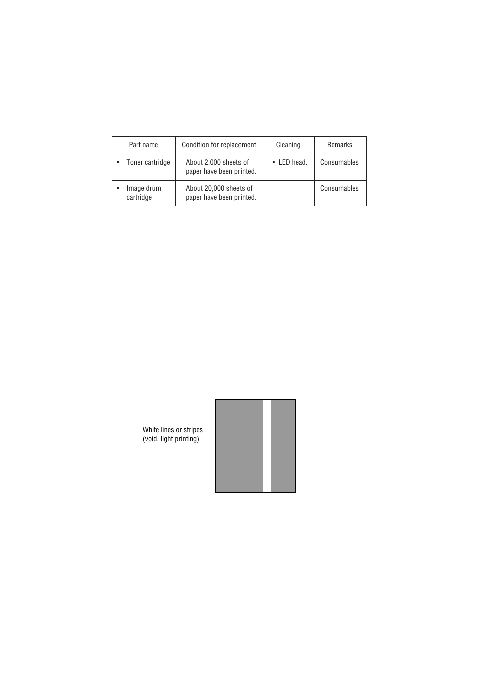 Periodical maintenance, Periodical replacement parts, 2 cleaning | Oki 6E User Manual | Page 98 / 257