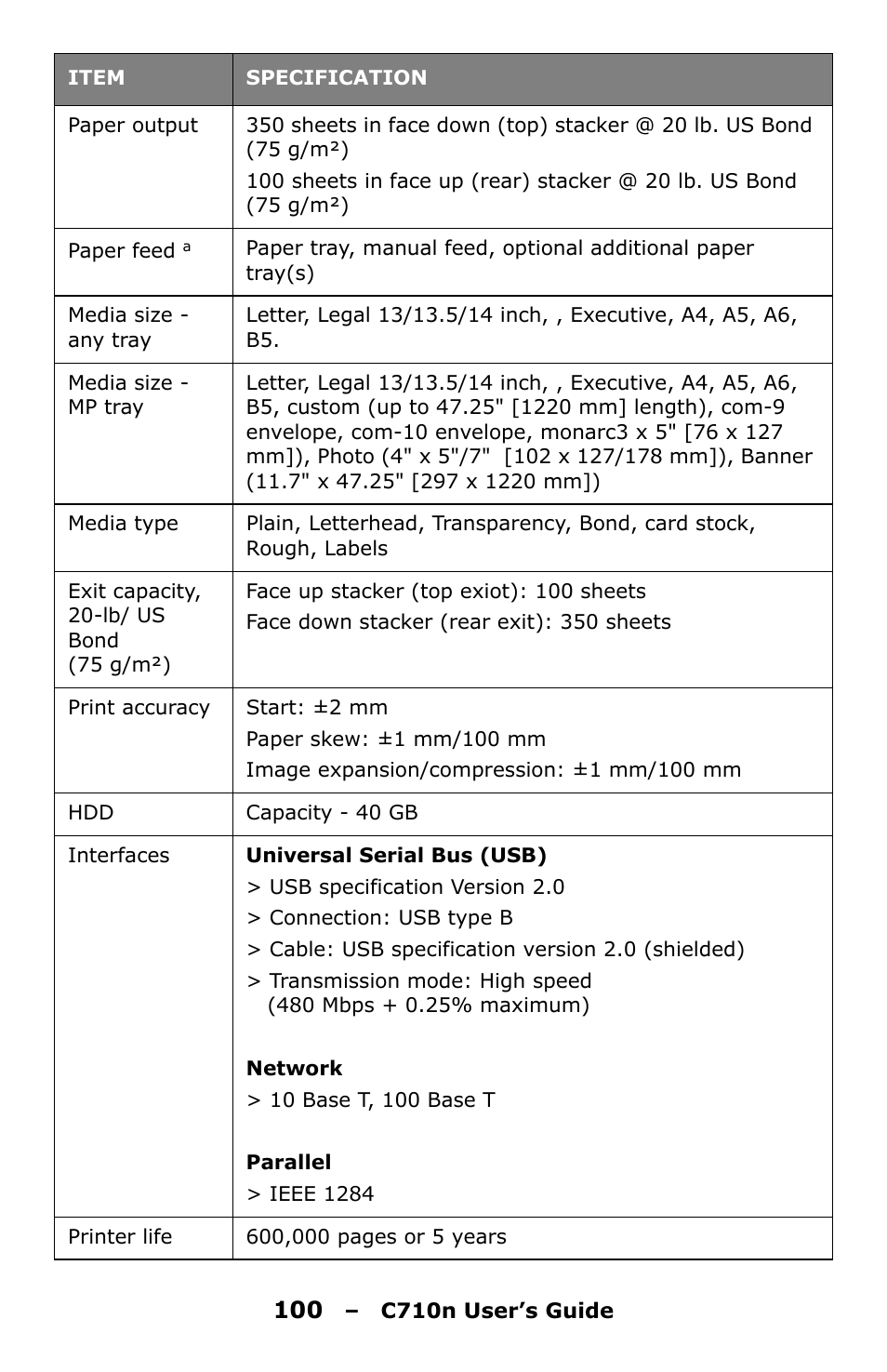 Oki C710n User Manual | Page 100 / 101