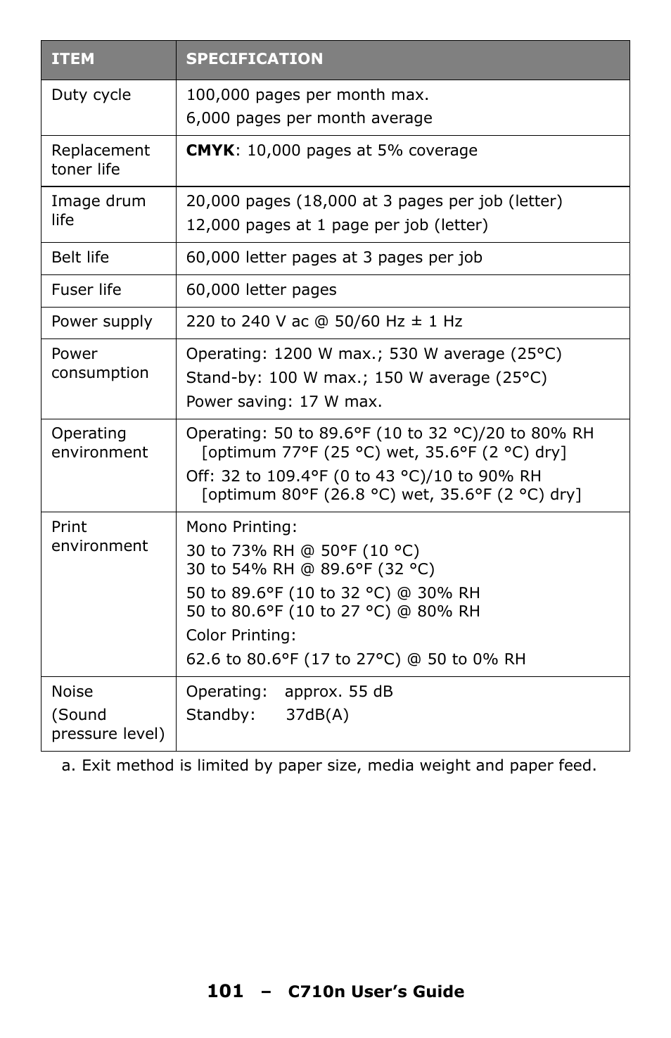 Oki C710n User Manual | Page 101 / 101