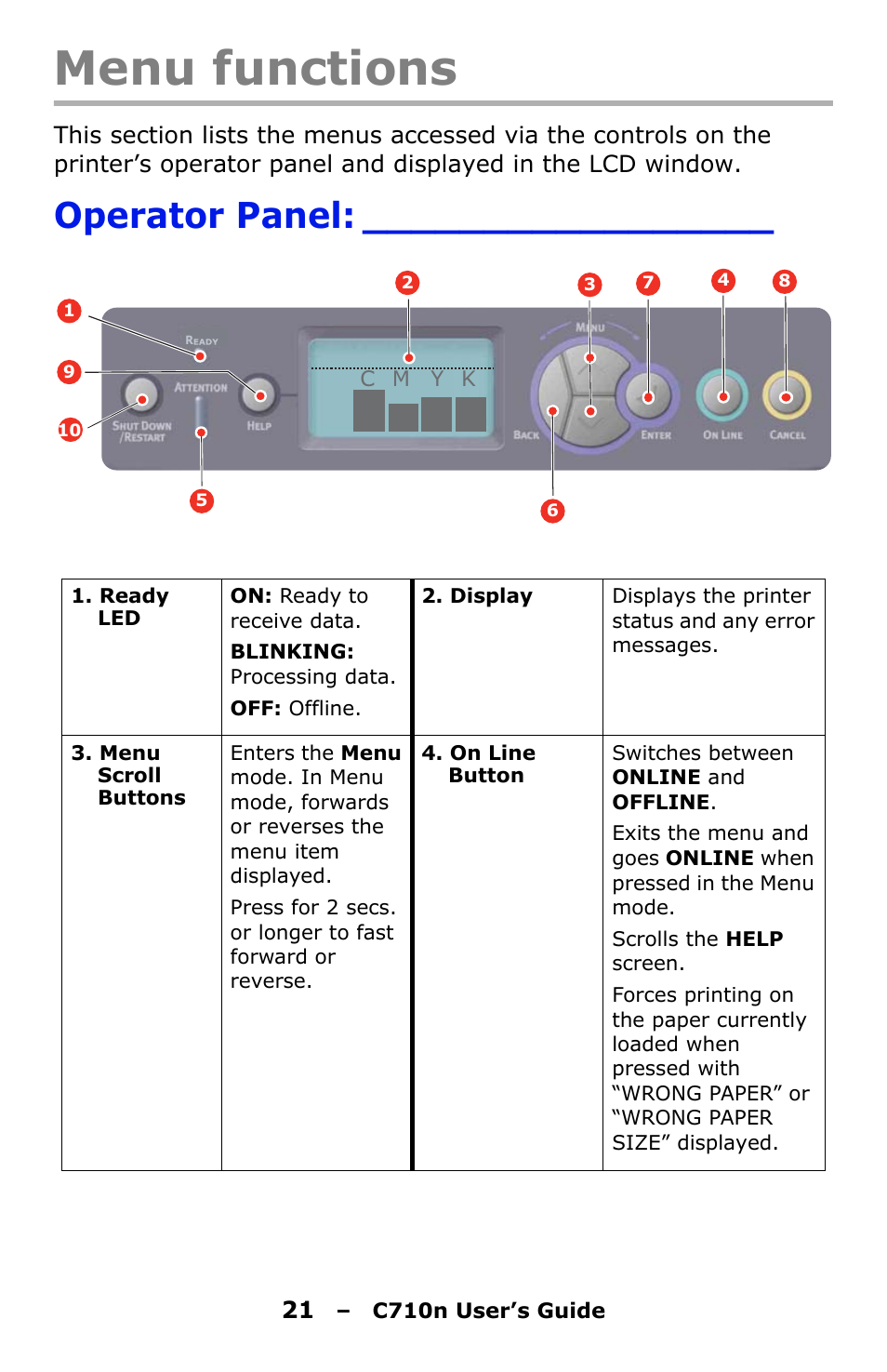 Menu functions, Operator panel, Menu. (see | Menu | Oki C710n User Manual | Page 21 / 101