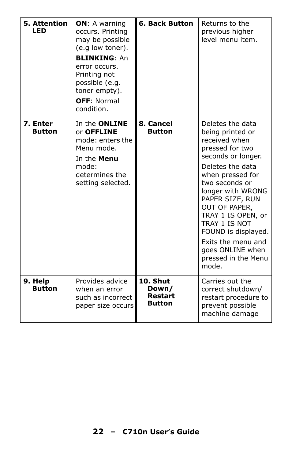 Oki C710n User Manual | Page 22 / 101
