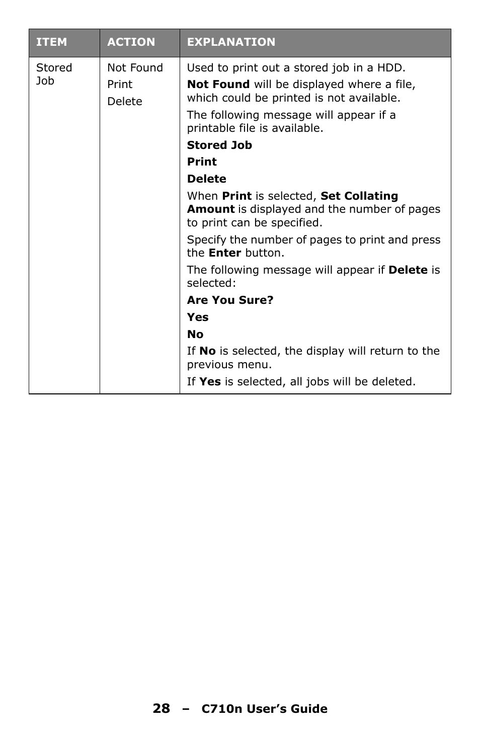 Oki C710n User Manual | Page 28 / 101