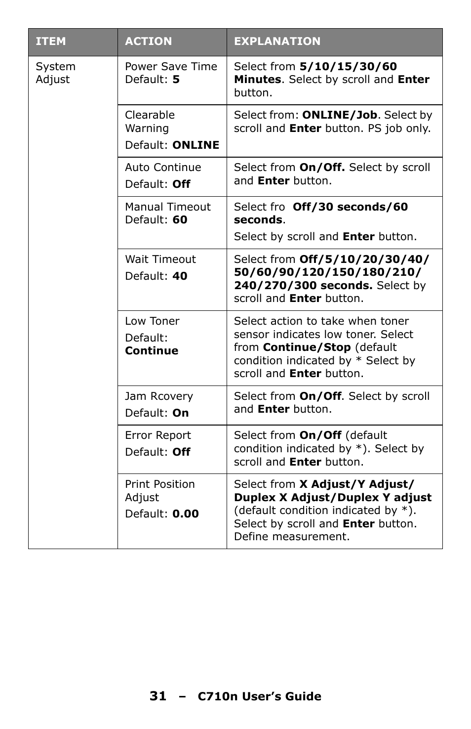 Oki C710n User Manual | Page 31 / 101