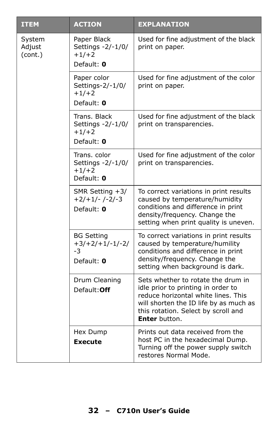 Oki C710n User Manual | Page 32 / 101