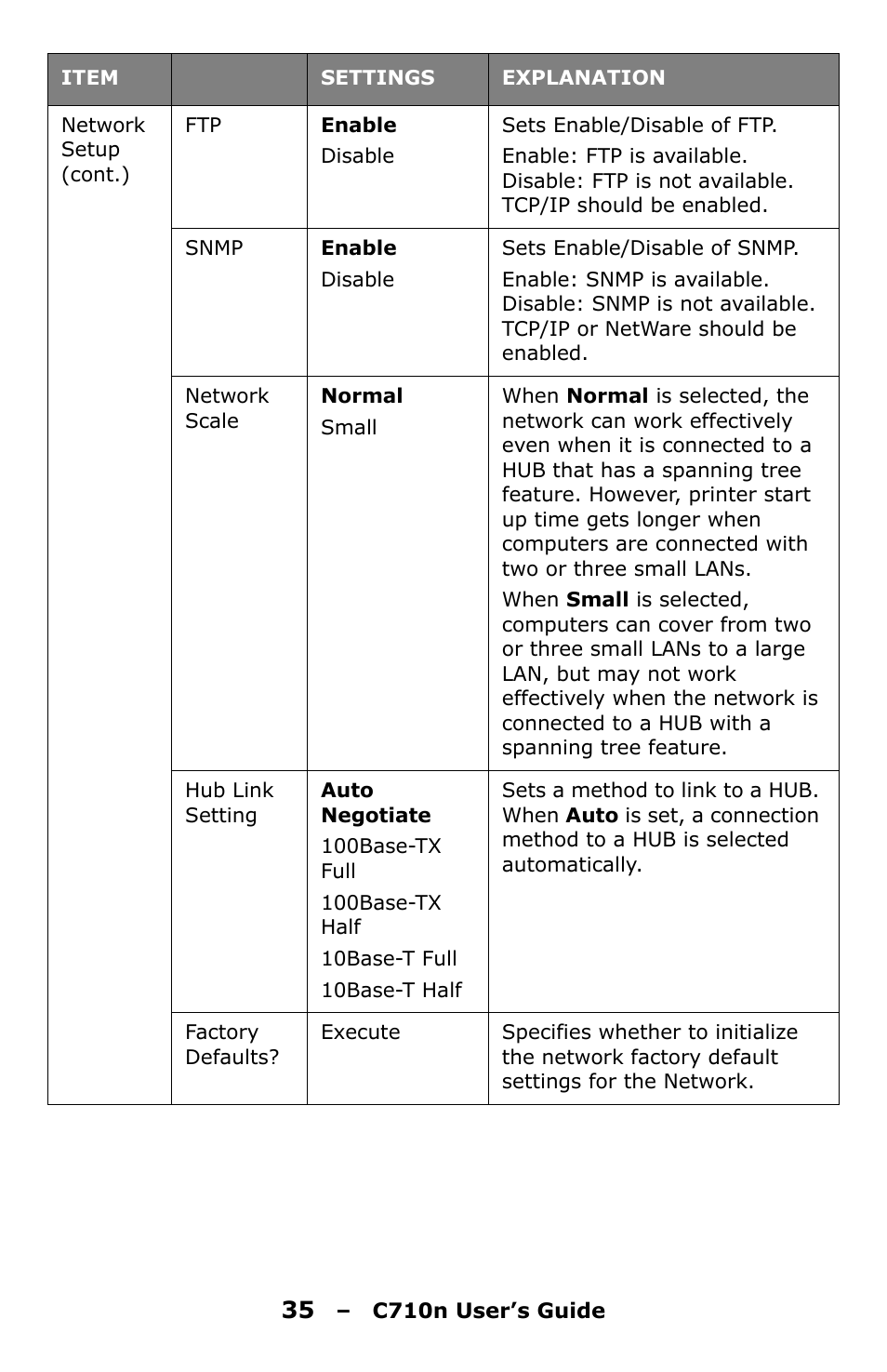 Oki C710n User Manual | Page 35 / 101