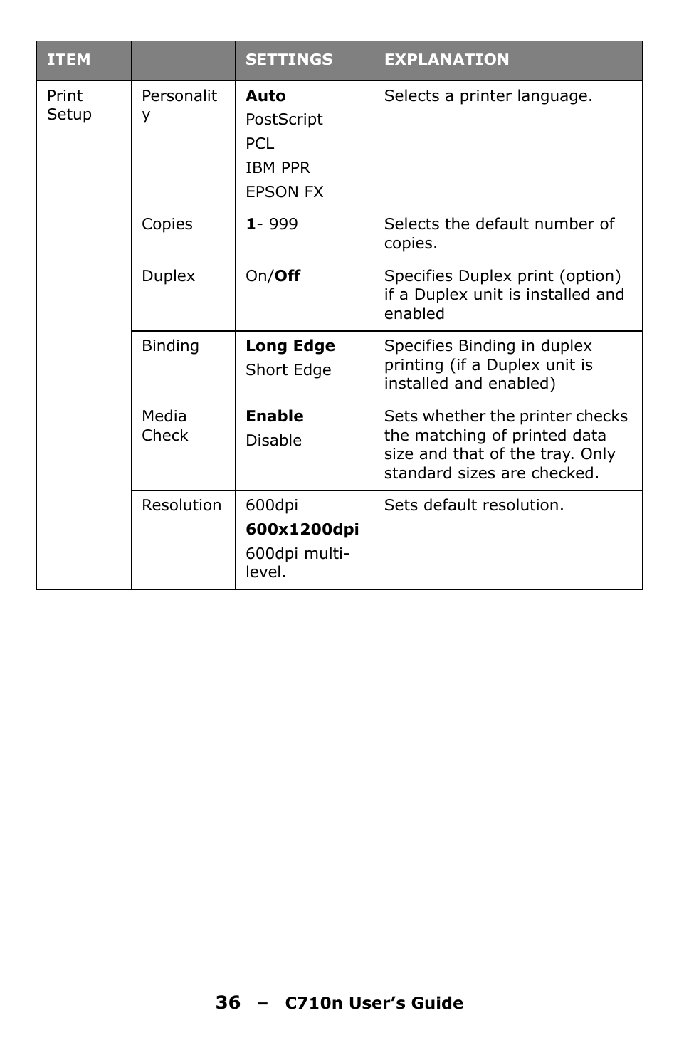Oki C710n User Manual | Page 36 / 101