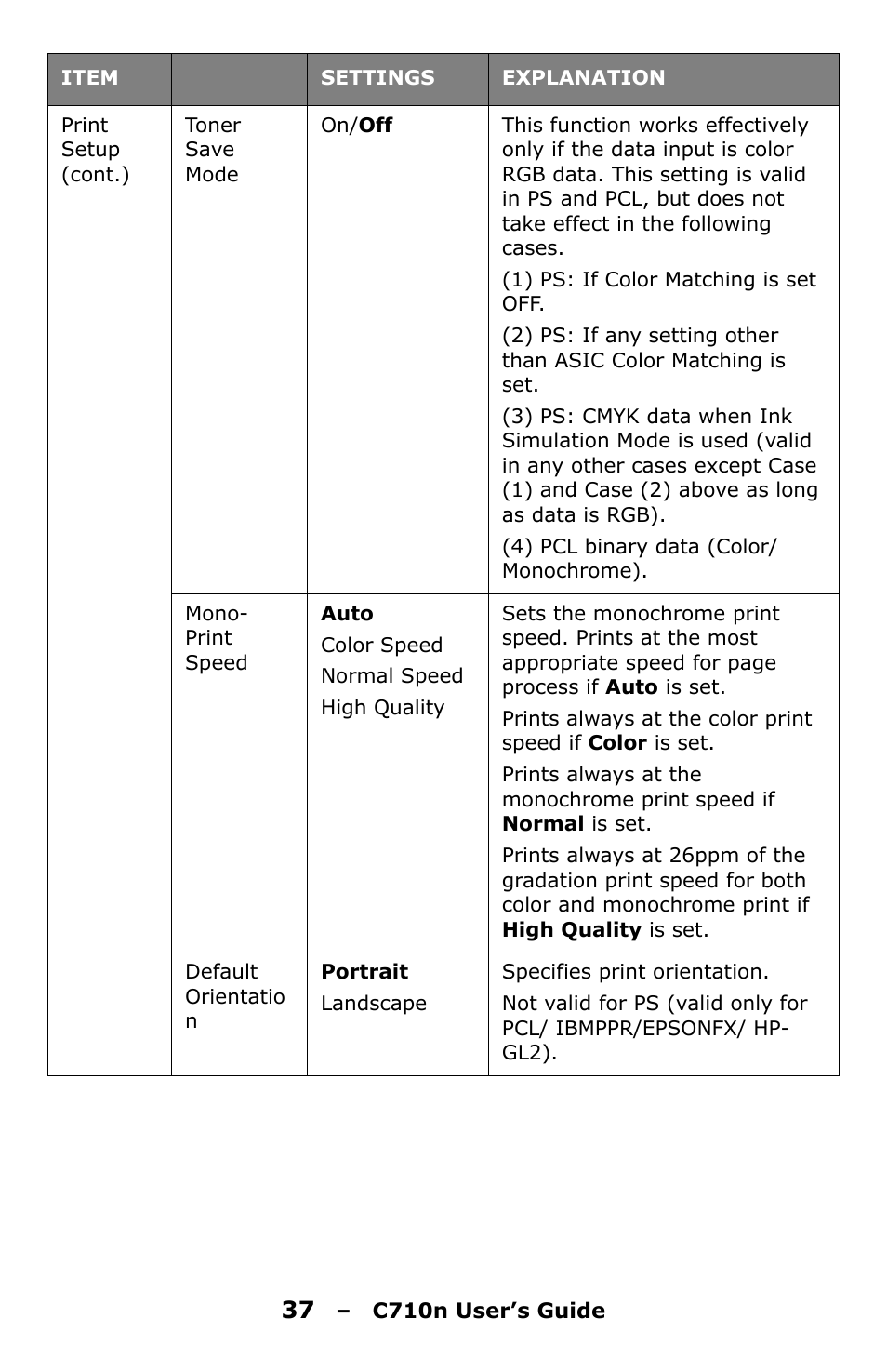 Oki C710n User Manual | Page 37 / 101