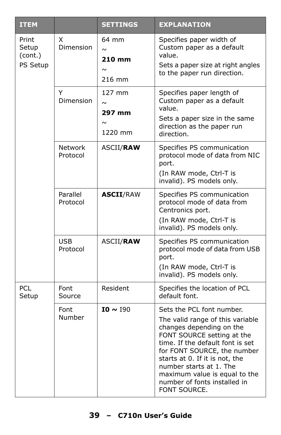 Oki C710n User Manual | Page 39 / 101