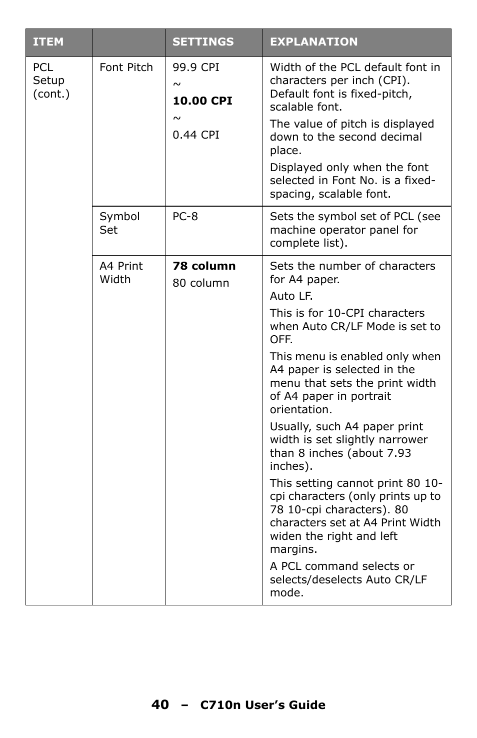 Oki C710n User Manual | Page 40 / 101