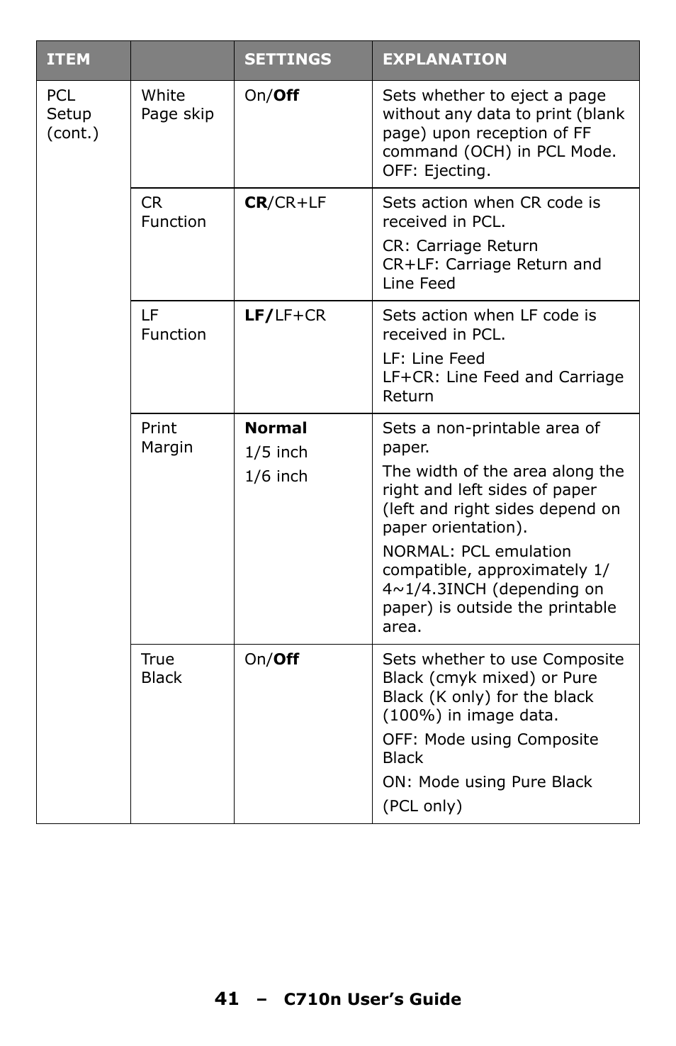 Oki C710n User Manual | Page 41 / 101
