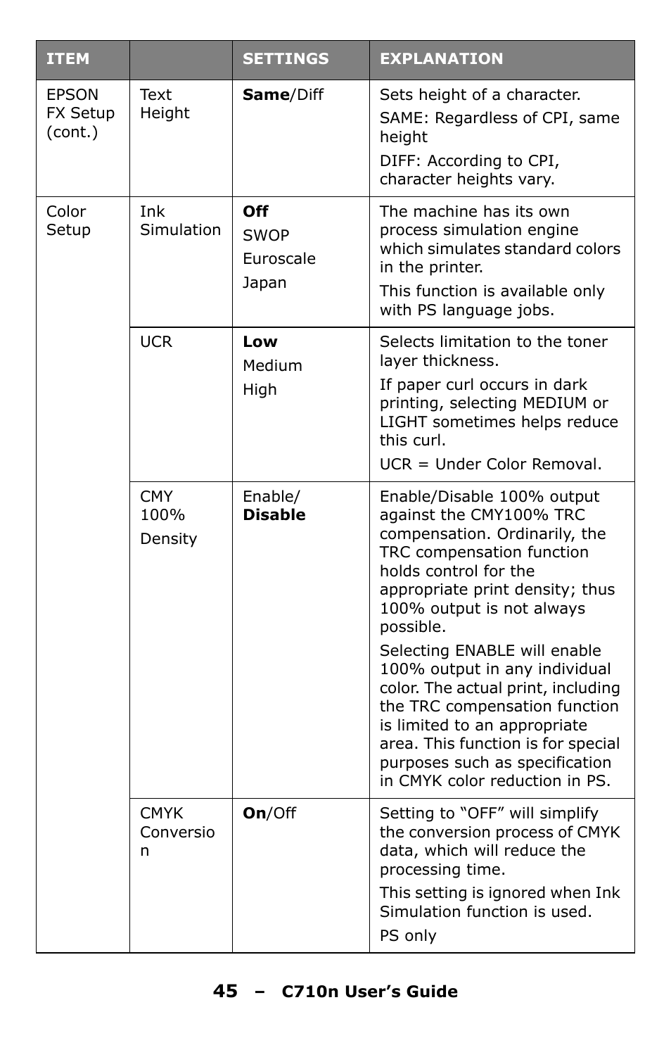 Oki C710n User Manual | Page 45 / 101