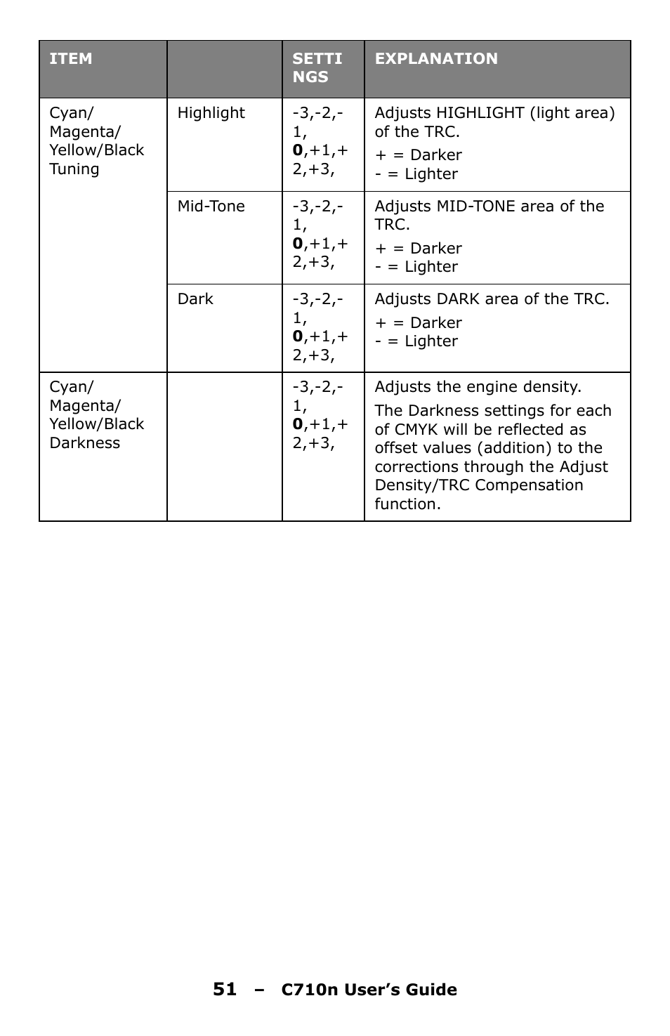 Oki C710n User Manual | Page 51 / 101