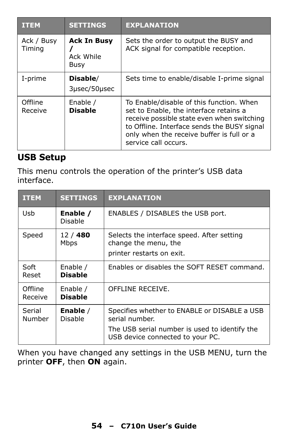Usb setup | Oki C710n User Manual | Page 54 / 101