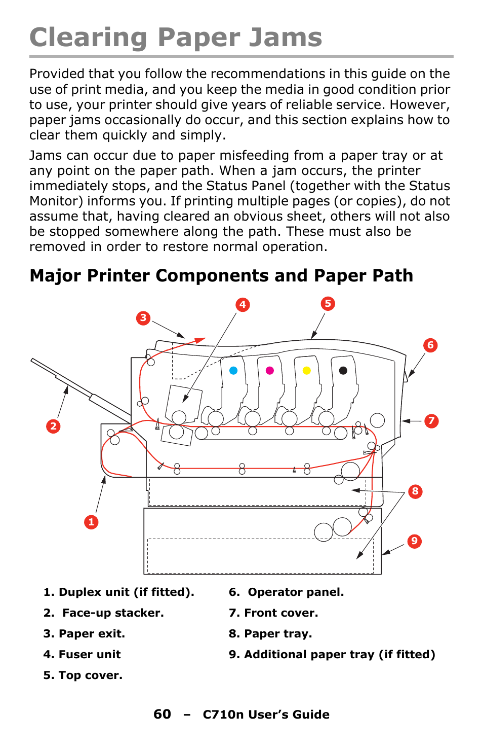 Clearing paper jams, Major printer components and paper path | Oki C710n User Manual | Page 60 / 101