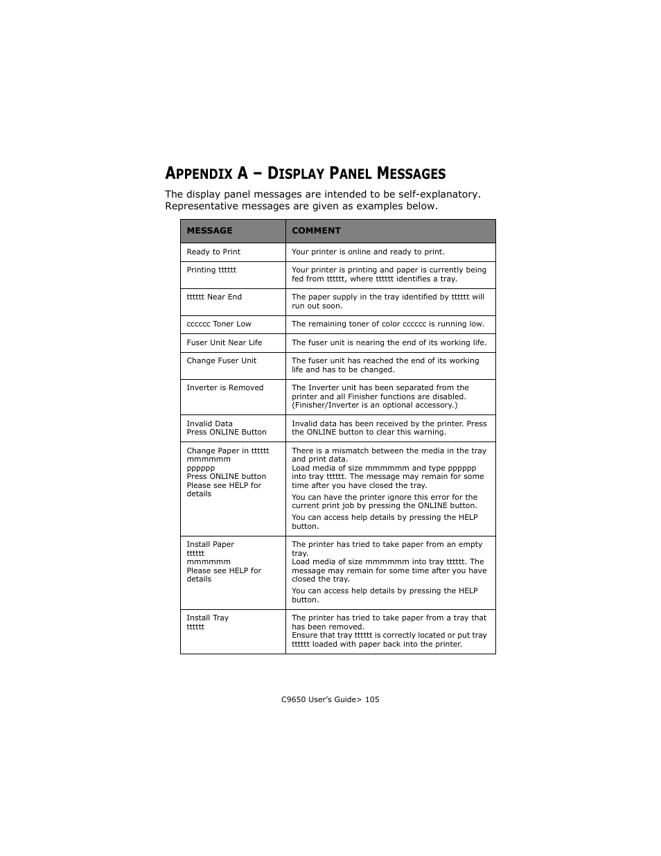 Appendix a - display panel messages, Appendix a – display panel messages, Appendix a – display | A – d, Ppendix, Isplay, Anel, Essages | Oki C 9650dn User Manual | Page 105 / 126