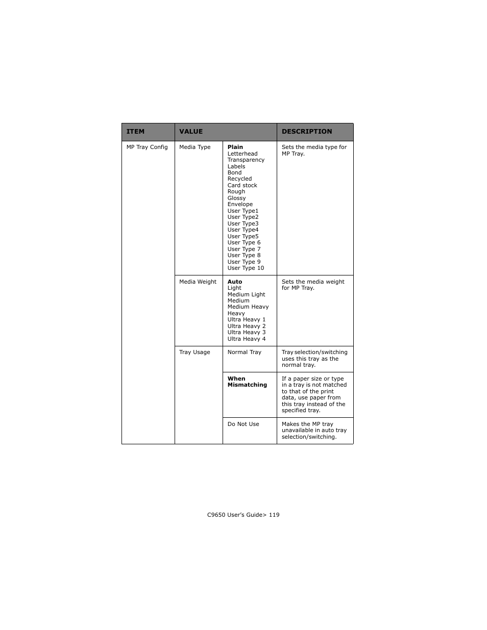 Oki C 9650dn User Manual | Page 119 / 126