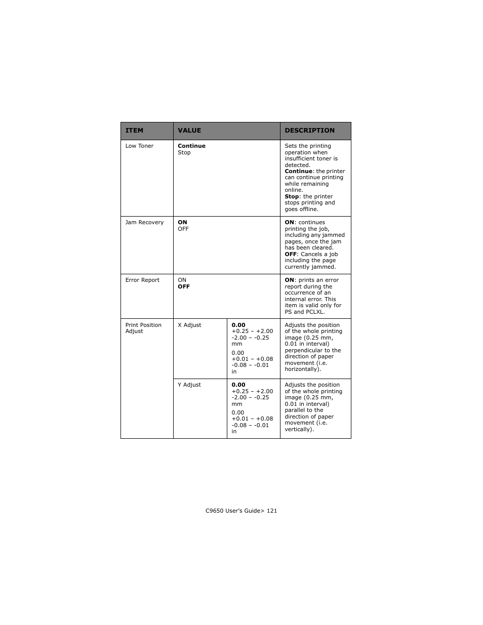 Oki C 9650dn User Manual | Page 121 / 126