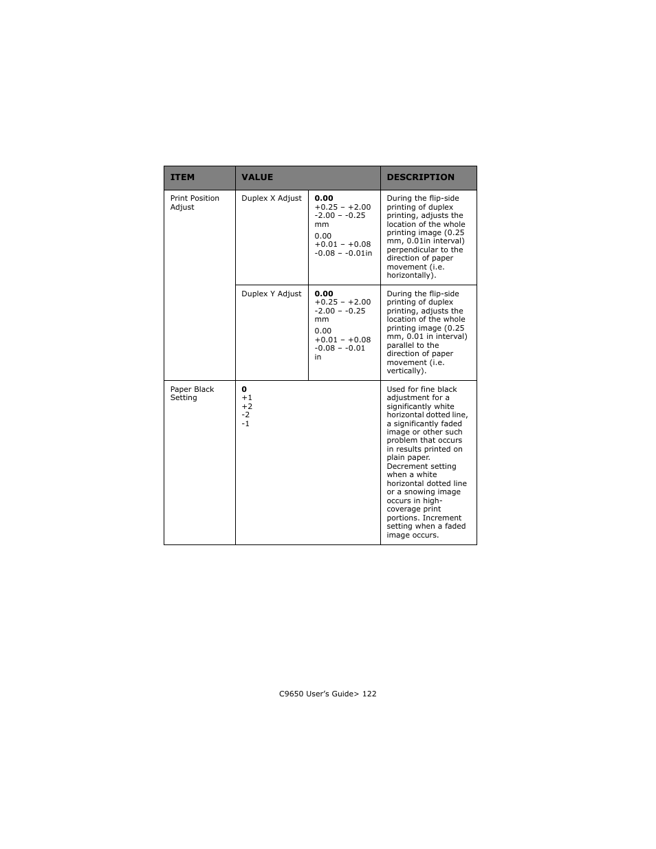 Oki C 9650dn User Manual | Page 122 / 126