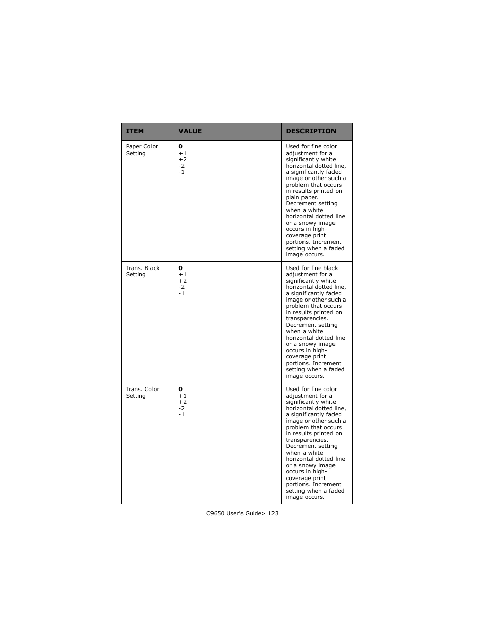 Oki C 9650dn User Manual | Page 123 / 126