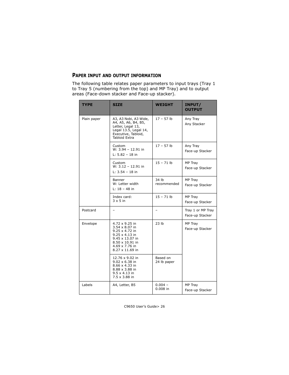 Paper input and output information | Oki C 9650dn User Manual | Page 26 / 126