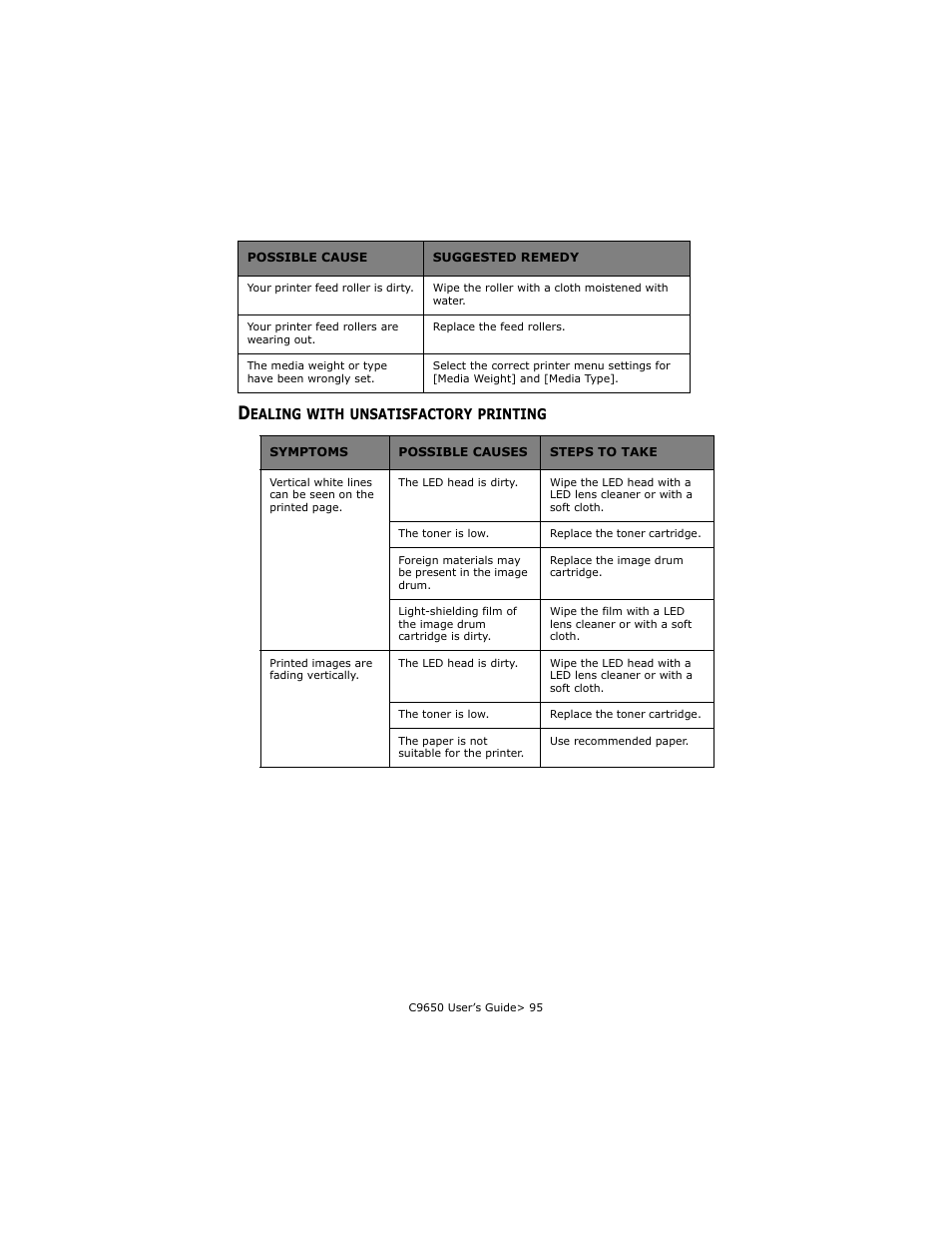 Dealing with unsatisfactory printing | Oki C 9650dn User Manual | Page 95 / 126