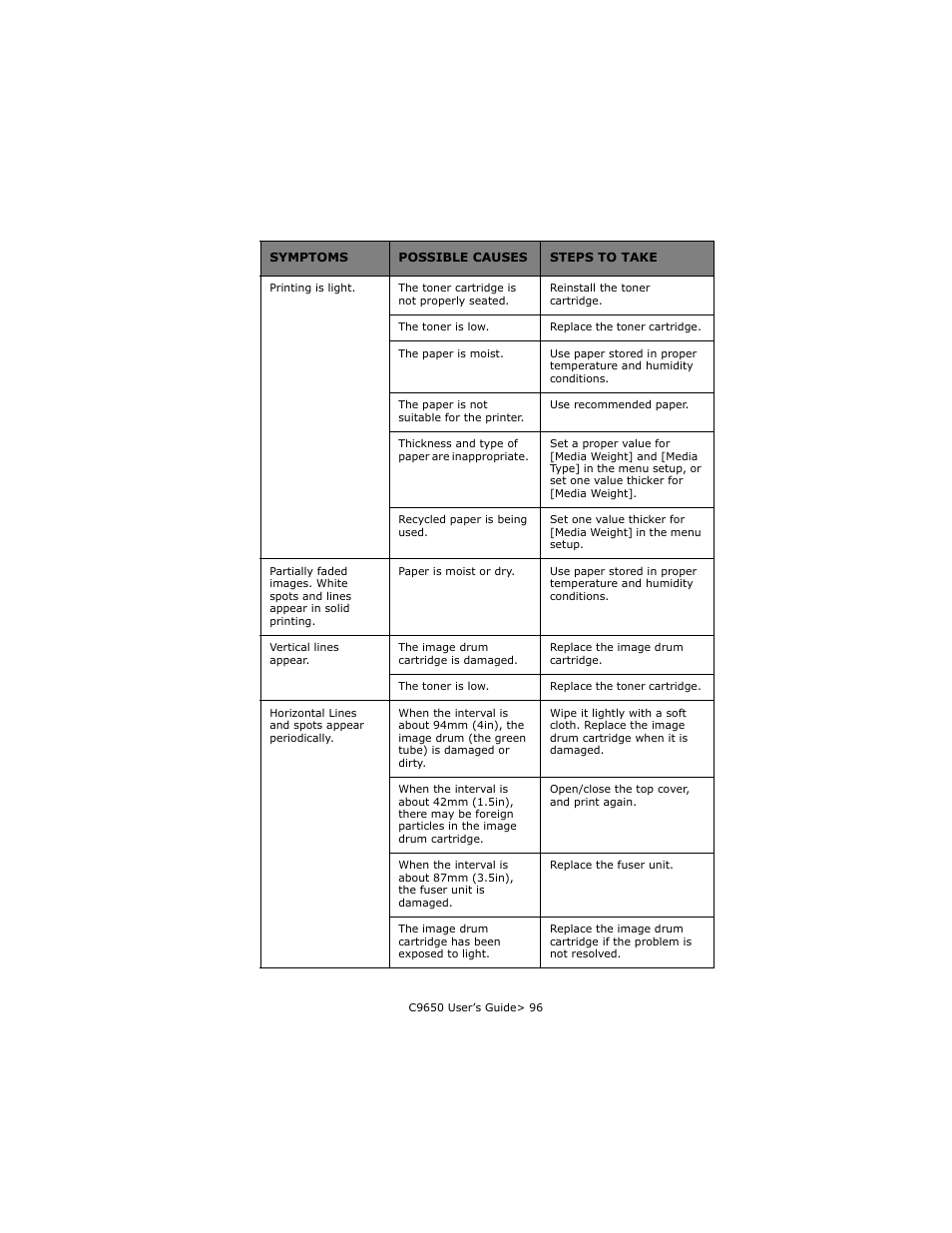 Oki C 9650dn User Manual | Page 96 / 126