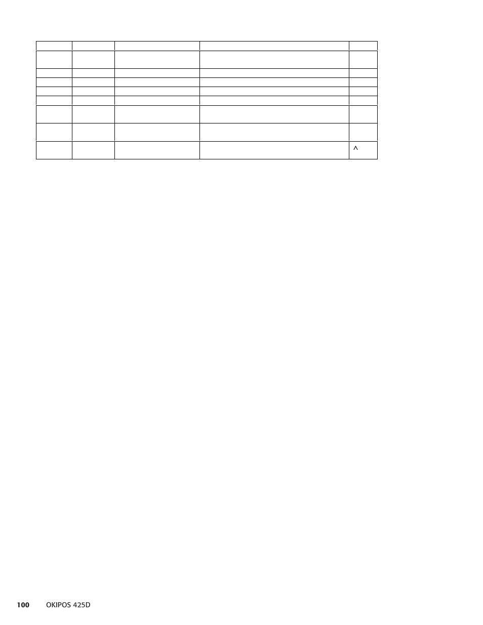 Oki POS 425D User Manual | Page 100 / 137