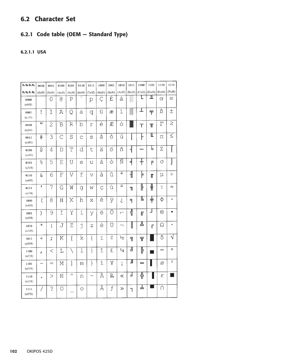 2 character set, 1 code table (oem - standard type), 1 usa | 1 code table (oem — standard type) | Oki POS 425D User Manual | Page 102 / 137