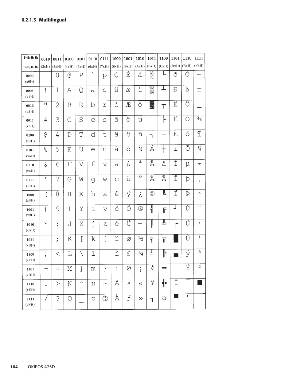 3 multilingual | Oki POS 425D User Manual | Page 104 / 137