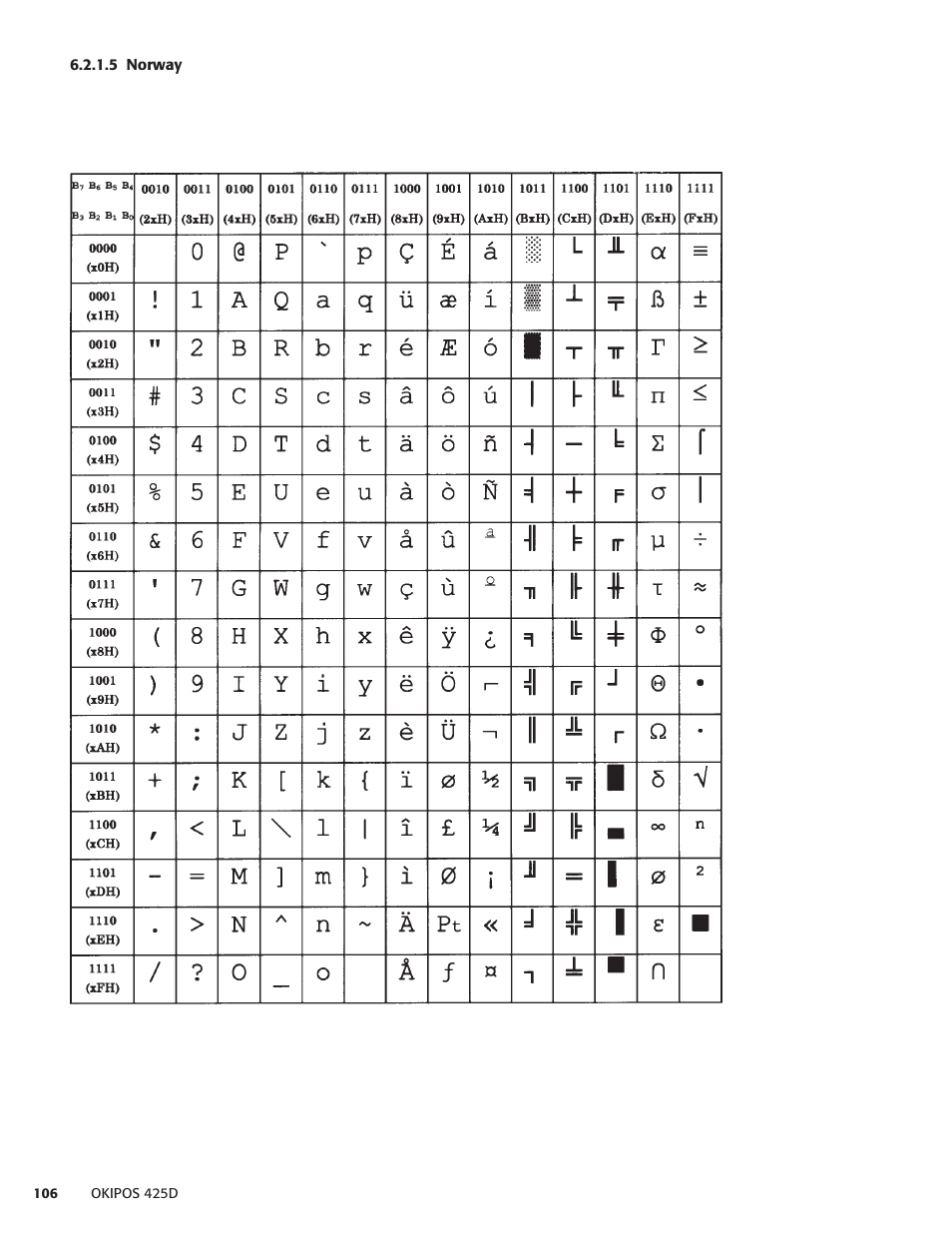 5 norway | Oki POS 425D User Manual | Page 106 / 137