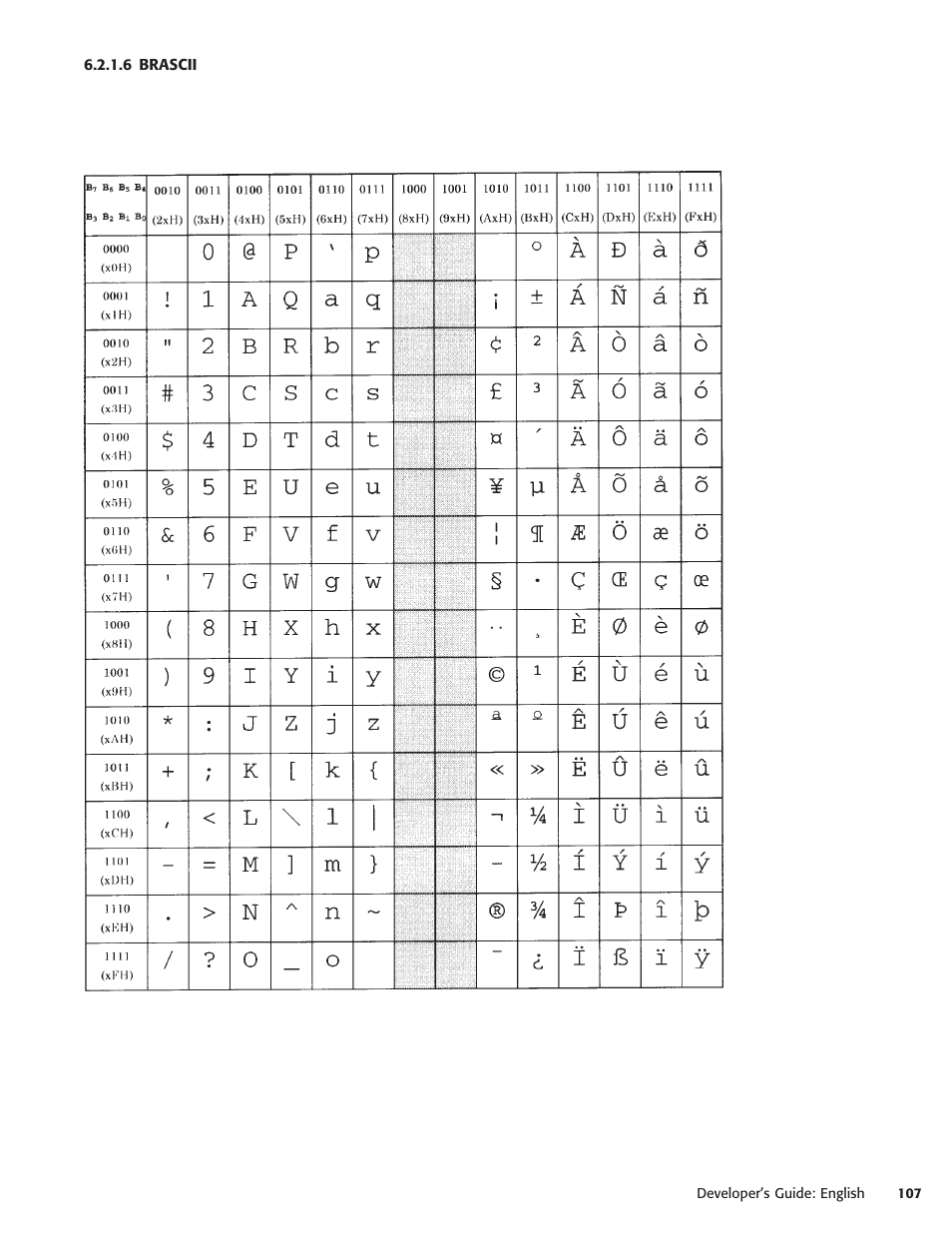 6 brascii | Oki POS 425D User Manual | Page 107 / 137