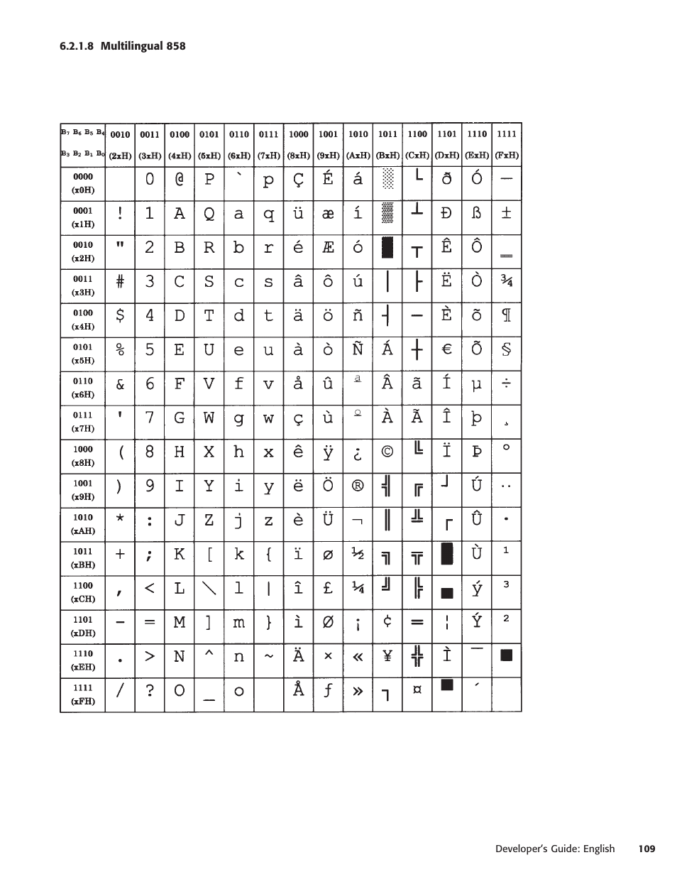 8 multilingual 858 | Oki POS 425D User Manual | Page 109 / 137